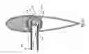 Fig. 32 - Vertical axis wind turbine with configurable airfoils