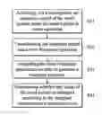 Fig. 01 - METHOD AND APPARATUS FOR DIAGNOSING BLADES OF WIND TURBINE