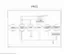 Fig. 03 - Gas Compressor