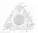Fig. 01 - Three stage scroll vacuum pump