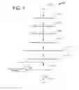 Fig. 08 - System and method for reducing power train air resistance