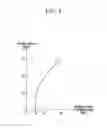Fig. 05 - Method and apparatus for controlling shift based on relative speed between host vehicle and preceding vehicle