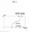 Fig. 06 - Method and apparatus for controlling shift based on relative speed between host vehicle and preceding vehicle
