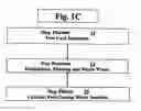 Fig. 04 - Process for coating the interior surface of water service lines