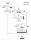 Fig. 29 - LED emergency lighting