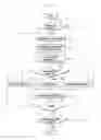 Fig. 05 - Apparatus and method for controlling comfort temperature of air conditioning device or air conditioning system
