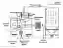 Fig. 01 - Machine learning based predictive maintenance of a dryer