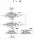Fig. 18 - MOVEMENT GUIDANCE DEVICE AND MOVEMENT GUIDANCE METHOD
