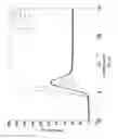 Fig. 10 - Digital filter for digital weigher
