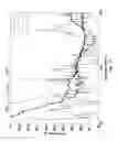 Fig. 11 - Digital filter for digital weigher