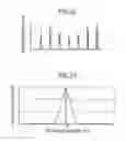 Fig. 14 - Color measurement device and color measurement method