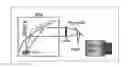 Fig. 01 - Nanoscale optical tomography with cathodoluminescence spectroscopy