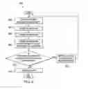 Fig. 06 - Methods and apparatus to measure and analyze vibration signatures
