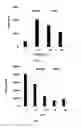 Fig. 06 - Method for detecting and quantifying haloether contamination in aqueous samples by flow assisted electro-enhanced solid-phase microextraction