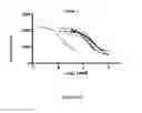 Fig. 05 - NOVEL CELL LINES AND METHODS