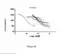 Fig. 06 - NOVEL CELL LINES AND METHODS