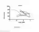 Fig. 07 - NOVEL CELL LINES AND METHODS