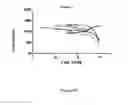Fig. 08 - NOVEL CELL LINES AND METHODS