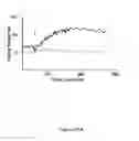 Fig. 41 - NOVEL CELL LINES AND METHODS