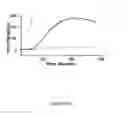 Fig. 43 - NOVEL CELL LINES AND METHODS