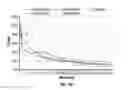 Fig. 11 - Antigen detection using photocleavable labels