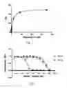 Fig. 02 - COMPETITION ASSAY