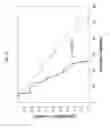 Fig. 03 - BIOMARKERS FOR PROSTATE CANCER AND METHODS FOR THEIR DETECTION