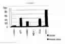 Fig. 16 - CANCER DETECTION METHODS AND REAGENTS