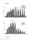 Fig. 05 - Covalently linked thermostable kinase for decontamination process validation