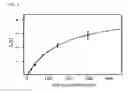 Fig. 07 - MOLECULES AND METHODS FOR ITERATIVE POLYPEPTIDE ANALYSIS AND PROCESSING