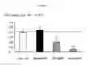 Fig. 09 - Methods for Diagnosing and Treating Iron Dysregulation