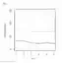 Fig. 05 - Adrenomedullin assays and methods for determining mature adrenomedullin