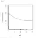 Fig. 07 - Adrenomedullin assays and methods for determining mature adrenomedullin