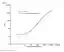 Fig. 11 - Adrenomedullin assays and methods for determining mature adrenomedullin