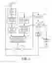 Fig. 06 - Circuit and method to detect failure of speed estimation/speed measurement of a multi-phase AC motor