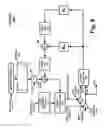 Fig. 06 - Integrated circuit having receiver jitter tolerance (“JTOL”) measurement