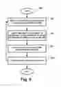 Fig. 09 - Integrated circuit having receiver jitter tolerance (“JTOL”) measurement