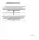Fig. 11 - Antenna pattern data mining for automotive GNSS receivers