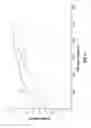 Fig. 08 - Two-stage adiabatically coupled photonic systems