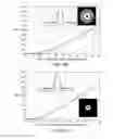 Fig. 18 - Polarization-adjusted and shape-adjusted beam operation for materials processing