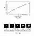 Fig. 26 - Polarization-adjusted and shape-adjusted beam operation for materials processing