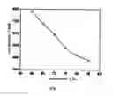 Fig. 04 - Polysiloxane elastomer containing liquid crystal lateral chain, and smart watch made from the same