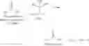 Fig. 129 - Resist-pattern-forming method and chemically amplified resist material