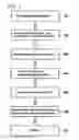 Fig. 02 - Pattern-forming method