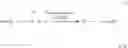 Fig. 103 - Pattern-forming method