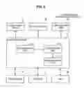 Fig. 04 - Information processing apparatus, control method, and program