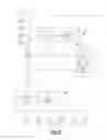 Fig. 08 - Automation management interface using touch-activated display templates differentiated by mode of data features determined by data populating the display