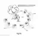 Fig. 69 - MODULARIZED SELF-ADDRESSING APPARATUS AND METHOD
