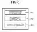 Fig. 07 - PROGRAMMABLE CONTROLLER AND ARITHMETIC PROCESSING SYSTEM