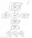 Fig. 01 - Remote and shared access for sprinkler systems